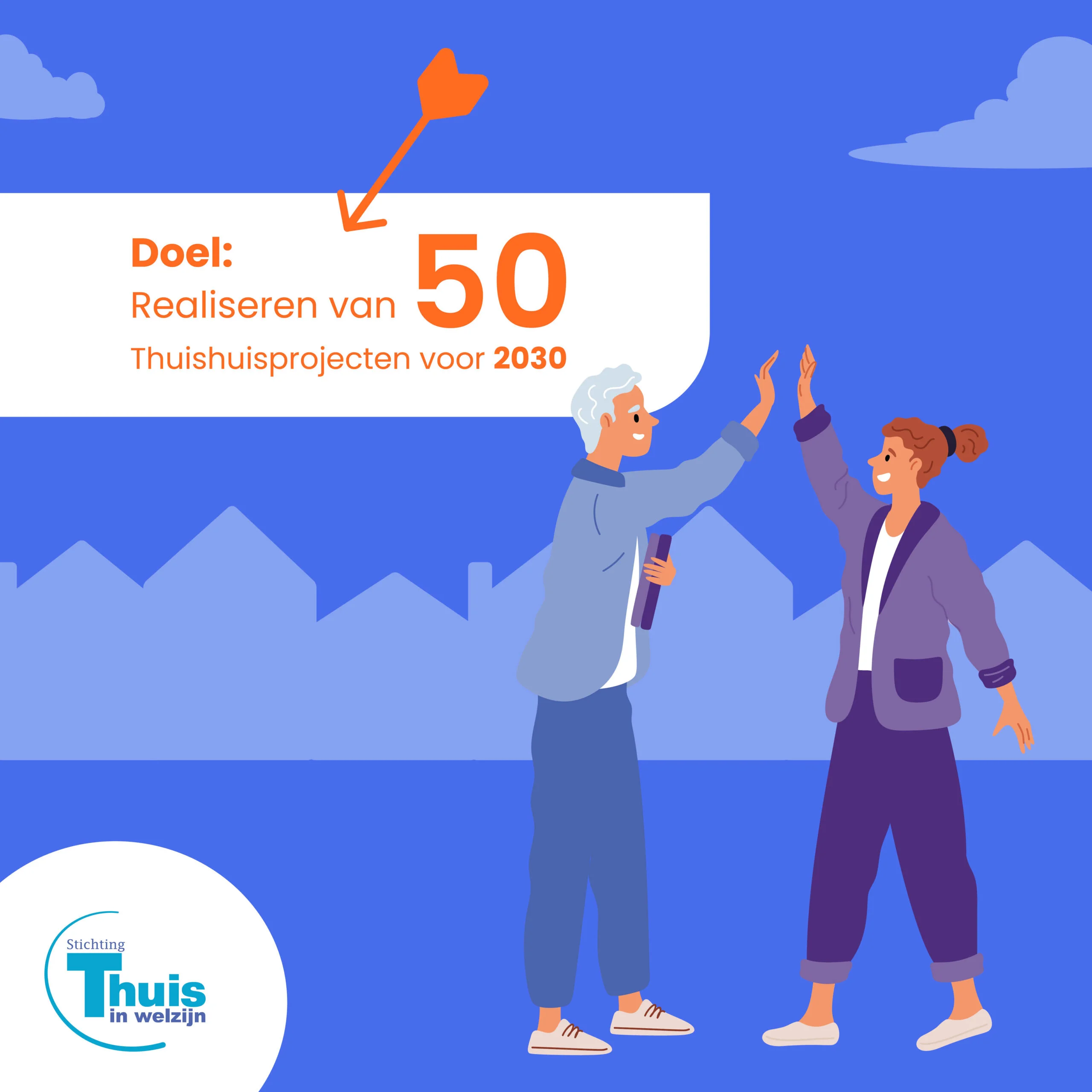 Infographic Thuis in Welzijn